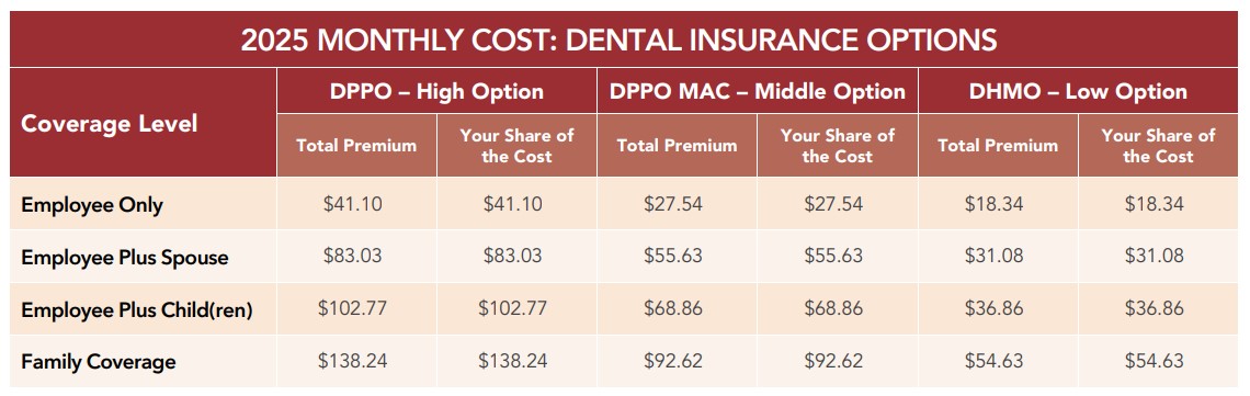Dental Rates