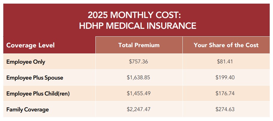 HDHP Medical Rates