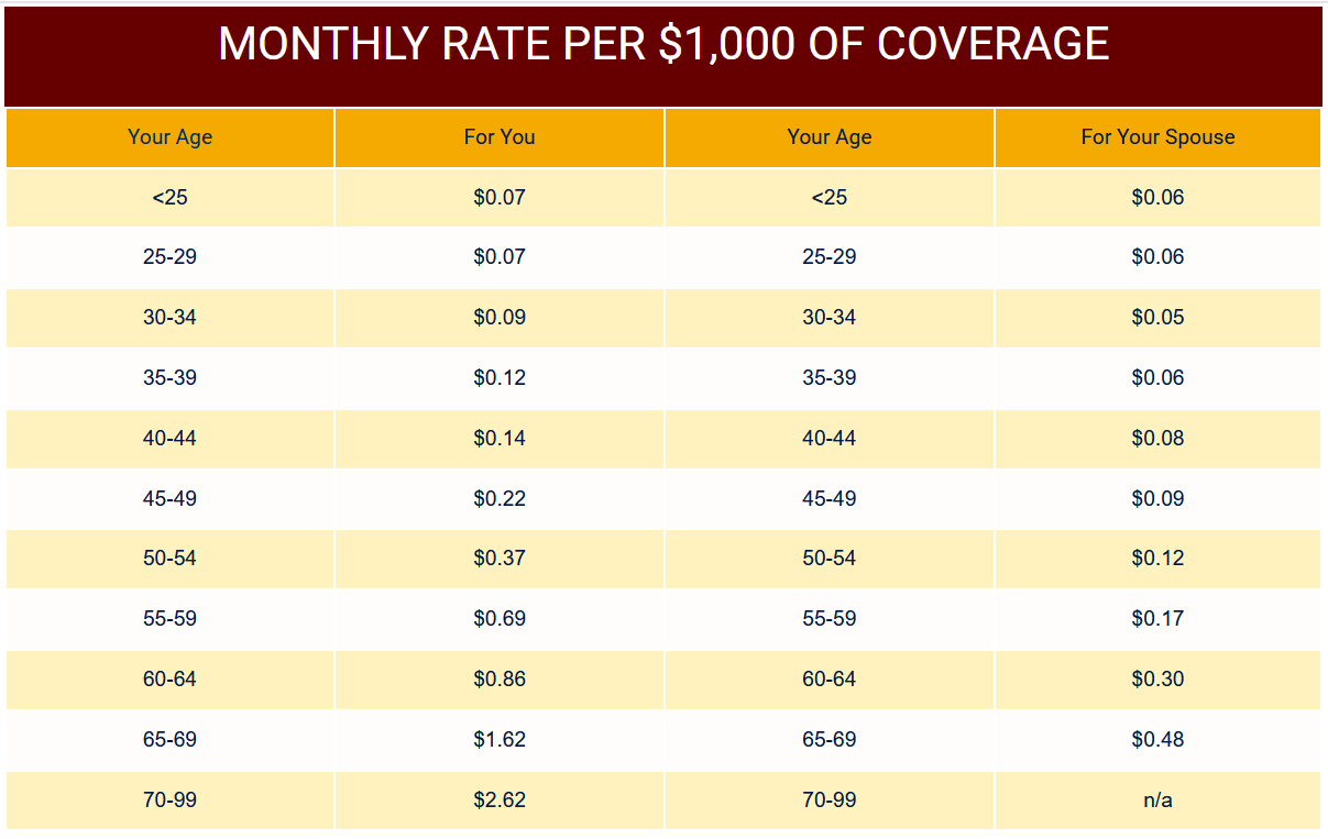 Lincoln Life Rate table 2026