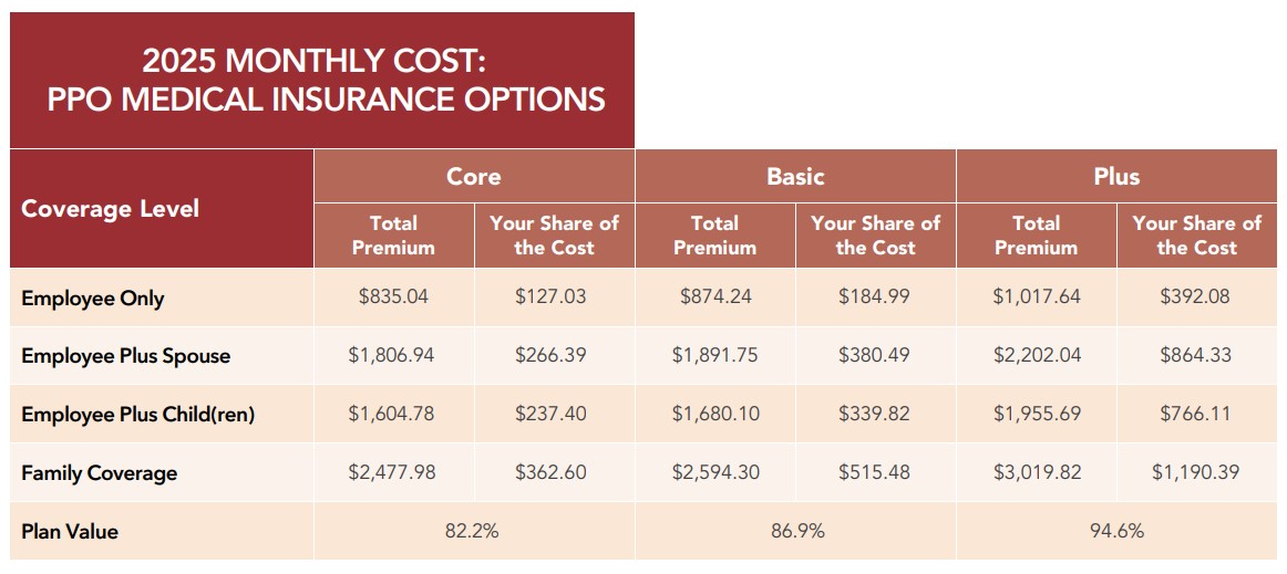 PPO Medical Rates