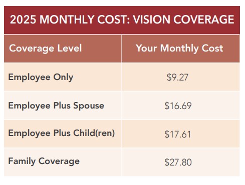 Vision Rates